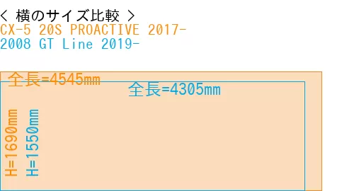 #CX-5 20S PROACTIVE 2017- + 2008 GT Line 2019-